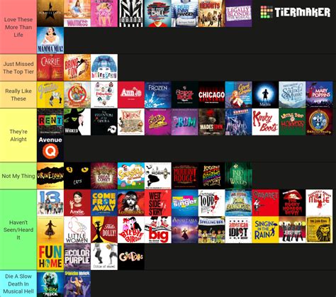 broadway trier|broadway musical tier list.